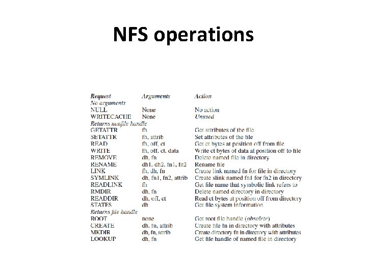 NFS operations 