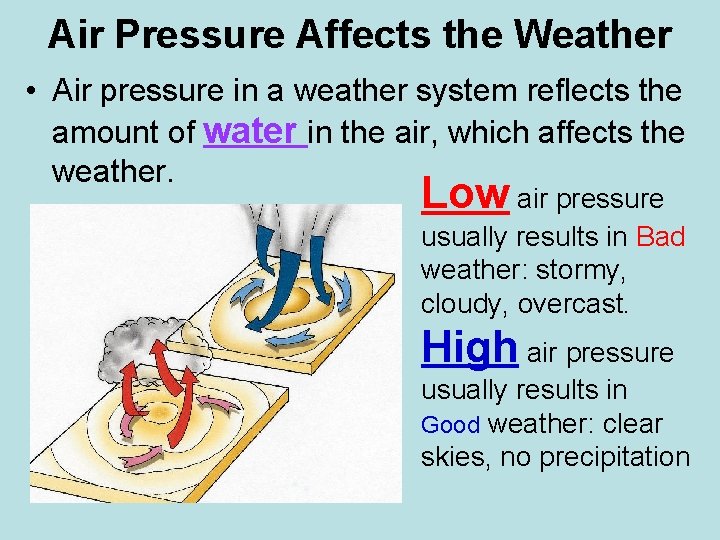 Air Pressure Affects the Weather • Air pressure in a weather system reflects the