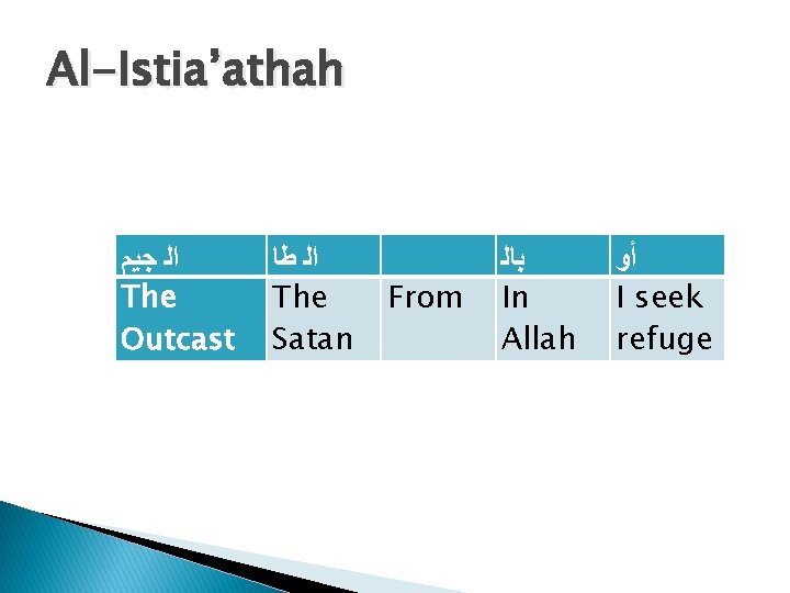 Al-Istia’athah ﺍﻟ ﺟﻴﻢ The Outcast ﺍﻟ ﻃﺎ The Satan From ﺑﺎﻟ In Allah ﺃﻭ