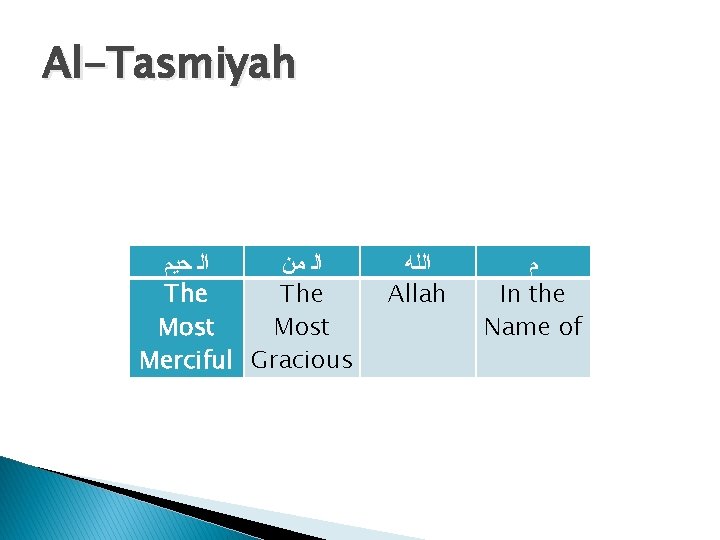 Al-Tasmiyah ﺍﻟ ﺣﻴﻢ ﺍﻟ ﻣﻦ The Most Merciful Gracious ﺍﻟﻠﻪ Allah ﻡ In the