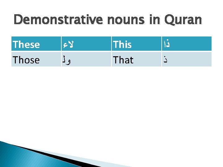 Demonstrative nouns in Quran These Those ﻻﺀ ﻭﻟ This That ﺫﺍ ﺫ 