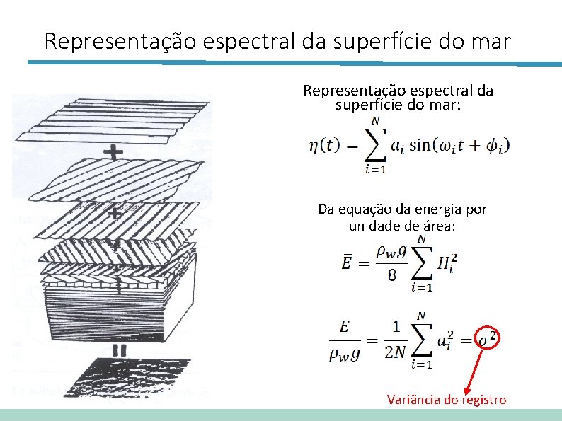 Representação espectral da superfície do mar: Da equação da energia por unidade de área: