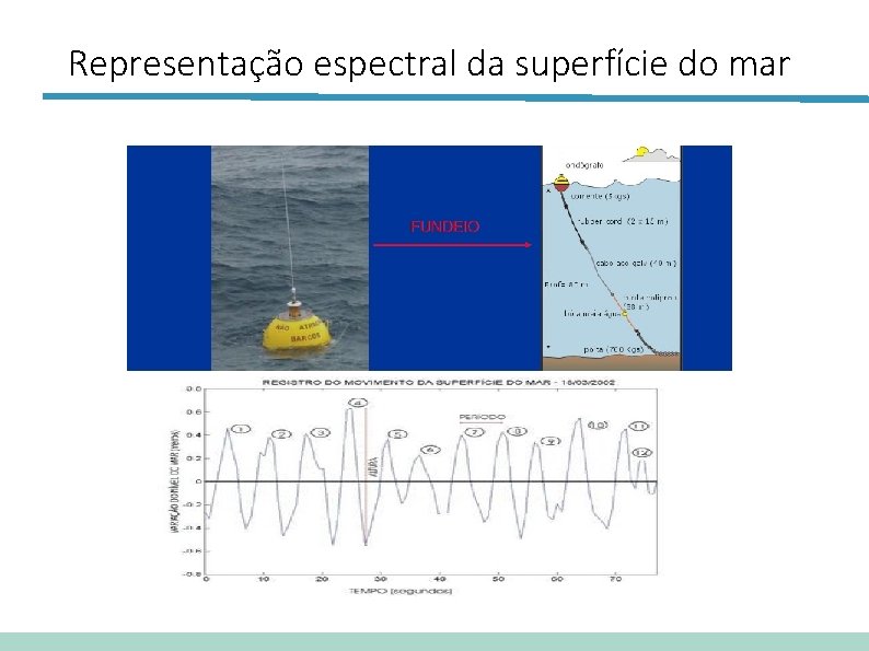 Representação espectral da superfície do mar 