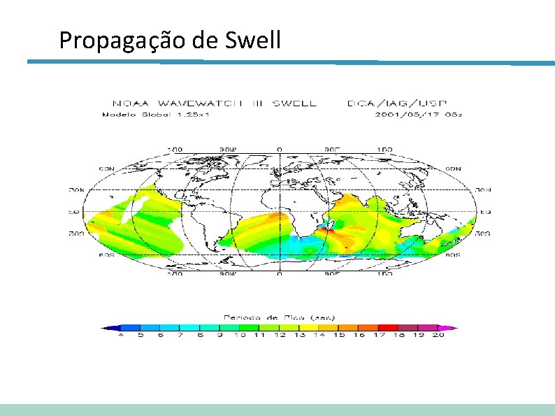 Propagação de Swell 