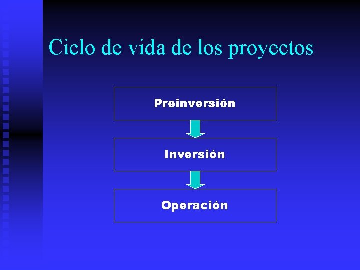 Ciclo de vida de los proyectos Preinversión Inversión Operación 