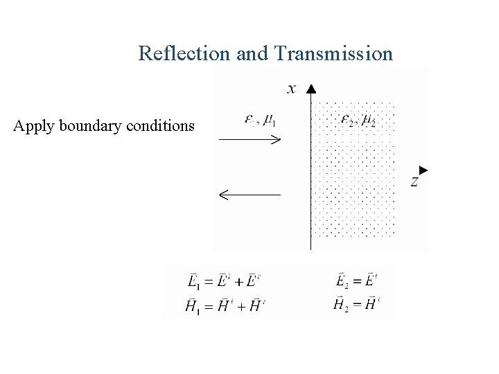 Reflection and Transmission Apply boundary conditions Reflection and Transmission Apply boundary conditions