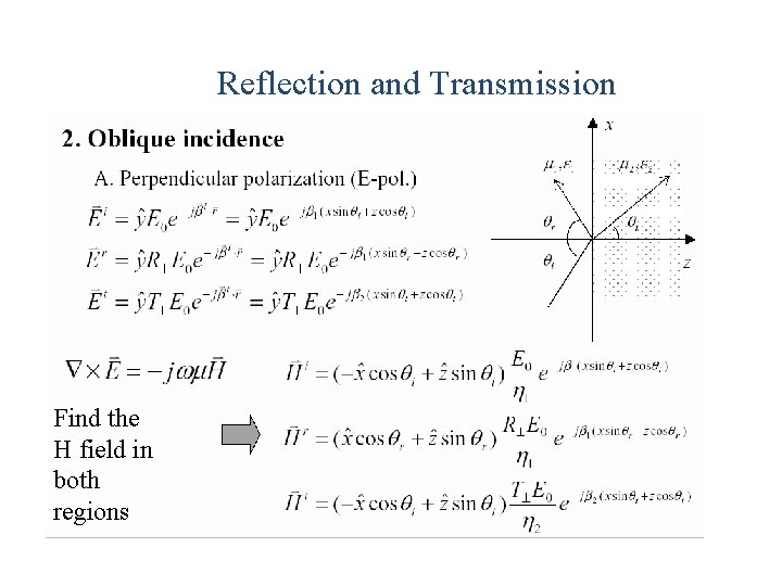 Reflection and Transmission Find the H field in both regions Reflection and Transmission Find the H field in both regions