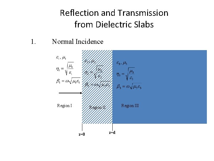 Reflection and Transmission from Dielectric Slabs 1. Normal Incidence Region III Region II z=0 Reflection and Transmission from Dielectric Slabs 1. Normal Incidence Region III Region II z=0