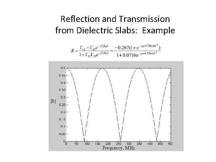 Reflection and Transmission from Dielectric Slabs: Example |R| Frequency, MHz Reflection and Transmission from Dielectric Slabs: Example |R| Frequency, MHz