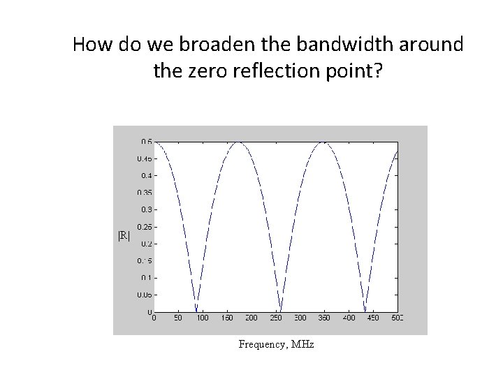How do we broaden the bandwidth around the zero reflection point? |R| Frequency, MHz How do we broaden the bandwidth around the zero reflection point? |R| Frequency, MHz