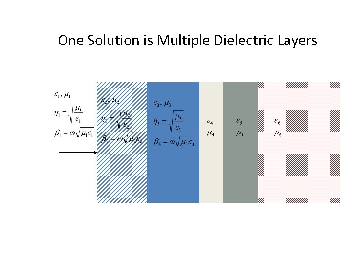 One Solution is Multiple Dielectric Layers One Solution is Multiple Dielectric Layers