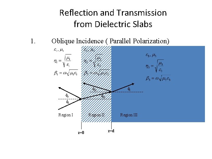 Reflection and Transmission from Dielectric Slabs 1. Oblique Incidence ( Parallel Polarization) f. II Reflection and Transmission from Dielectric Slabs 1. Oblique Incidence ( Parallel Polarization) f. II