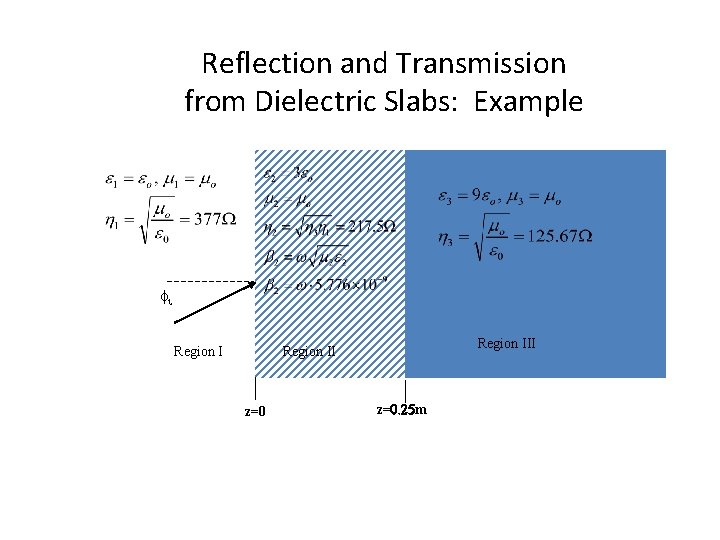 Reflection and Transmission from Dielectric Slabs: Example fi Region III Region II z=0. 25 Reflection and Transmission from Dielectric Slabs: Example fi Region III Region II z=0. 25