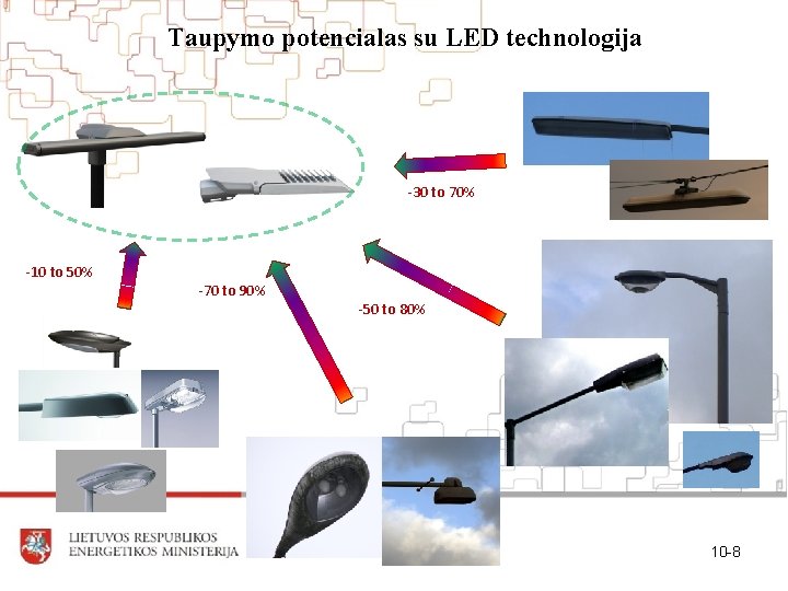 Taupymo potencialas su LED technologija -30 to 70% -10 to 50% -70 to 90%