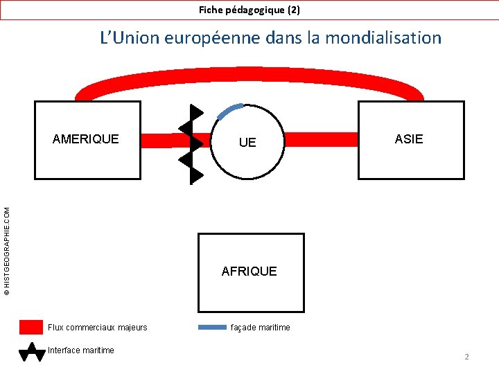 Fiche pédagogique (2) L’Union européenne dans la mondialisation © HISTGEOGRAPHIE. COM AMERIQUE UE ASIE