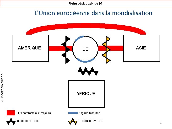 Fiche pédagogique (4) L’Union européenne dans la mondialisation © HISTGEOGRAPHIE. COM AMERIQUE UE ASIE