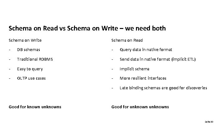 Schema on Read vs Schema on Write – we need both Schema on Write Schema on Read vs Schema on Write – we need both Schema on Write