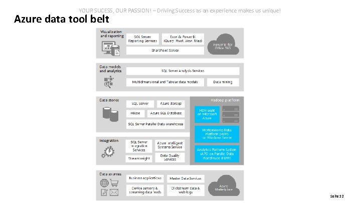 YOUR SUCESS, OUR PASSION! – Driving Success as an experience makes us unique! Azure YOUR SUCESS, OUR PASSION! – Driving Success as an experience makes us unique! Azure
