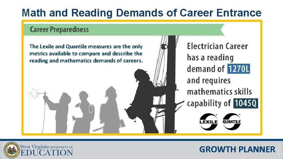 Math and Reading Demands of Career Entrance The Lexile and Quantile measures are the