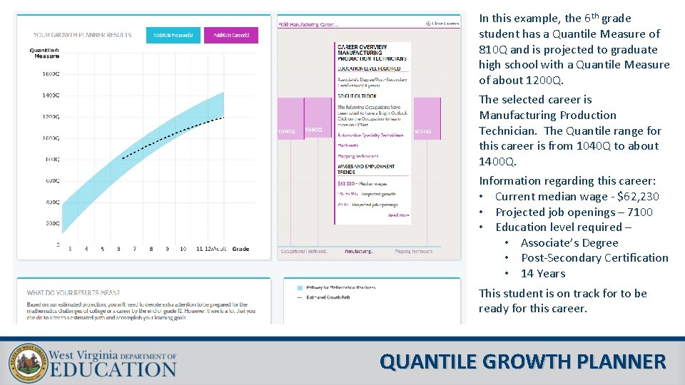 In this example, the 6 th grade student has a Quantile Measure of 810