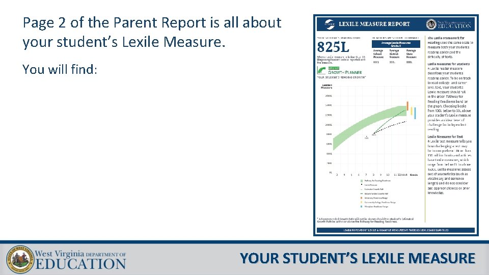 Page 2 of the Parent Report is all about your student’s Lexile Measure. You