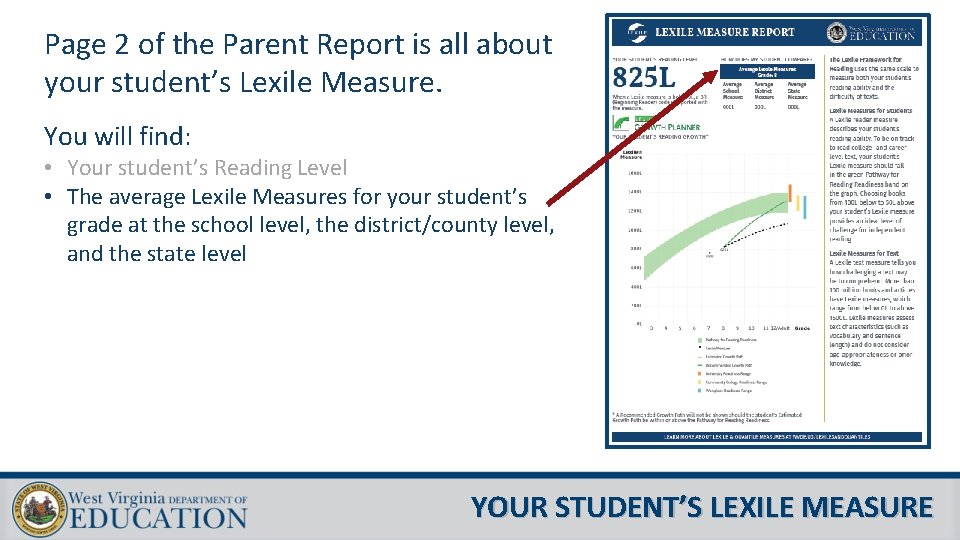 Page 2 of the Parent Report is all about your student’s Lexile Measure. You