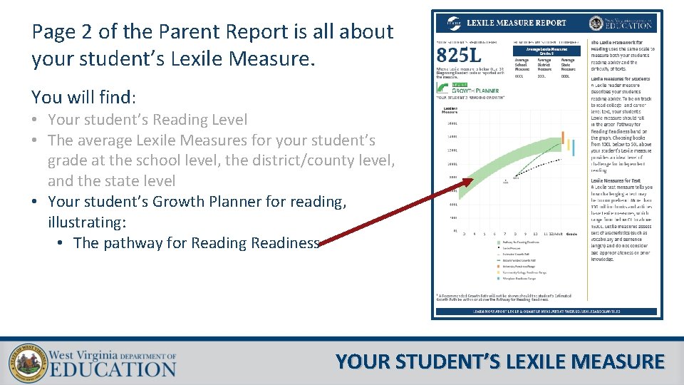 Page 2 of the Parent Report is all about your student’s Lexile Measure. You