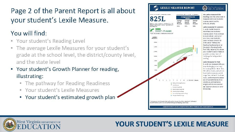 Page 2 of the Parent Report is all about your student’s Lexile Measure. You