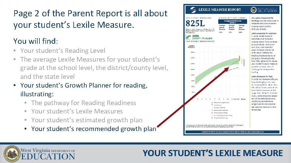 Page 2 of the Parent Report is all about your student’s Lexile Measure. You