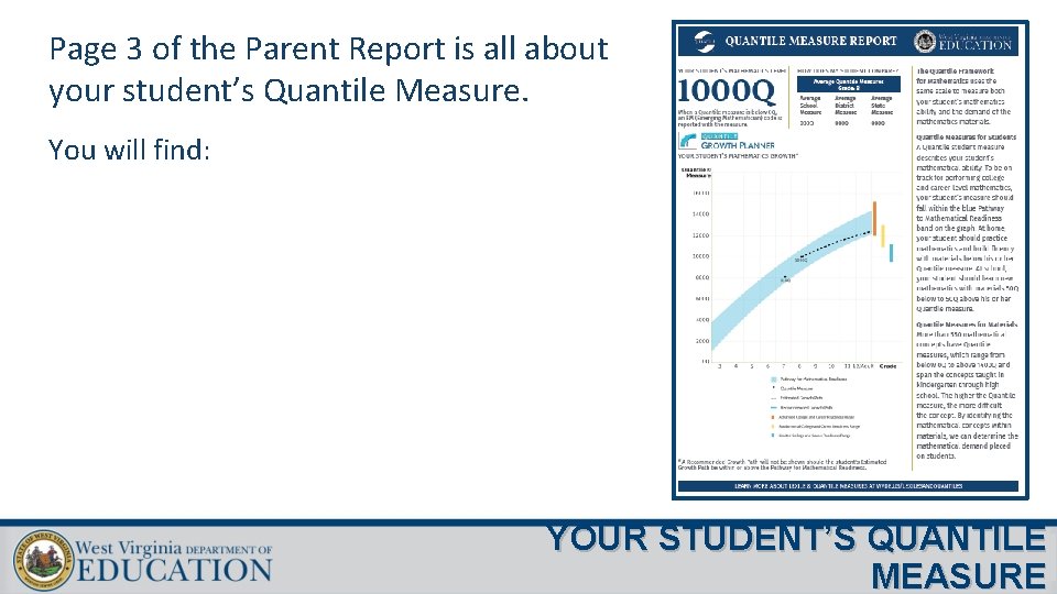 Page 3 of the Parent Report is all about your student’s Quantile Measure. You