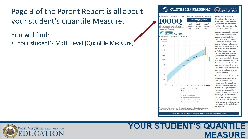 Page 3 of the Parent Report is all about your student’s Quantile Measure. You