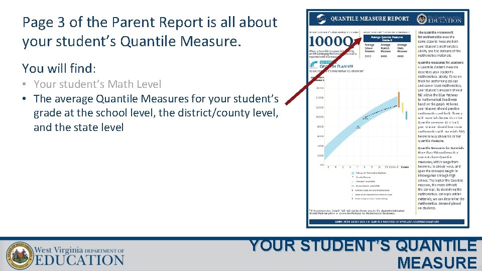 Page 3 of the Parent Report is all about your student’s Quantile Measure. You