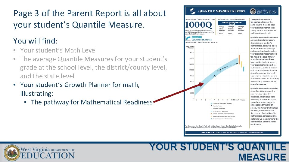 Page 3 of the Parent Report is all about your student’s Quantile Measure. You