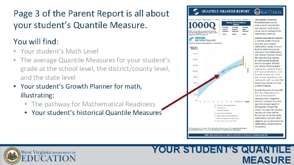 Page 3 of the Parent Report is all about your student’s Quantile Measure. You