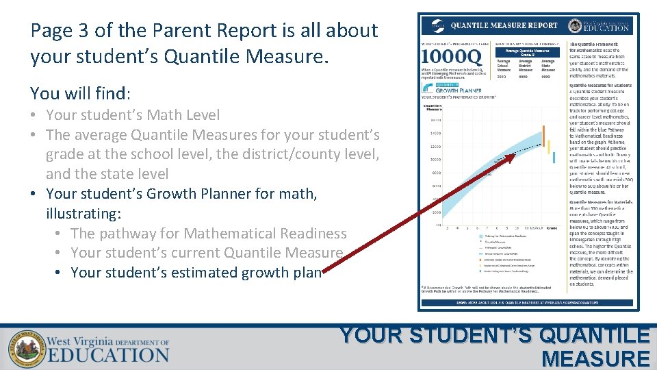 Page 3 of the Parent Report is all about your student’s Quantile Measure. You