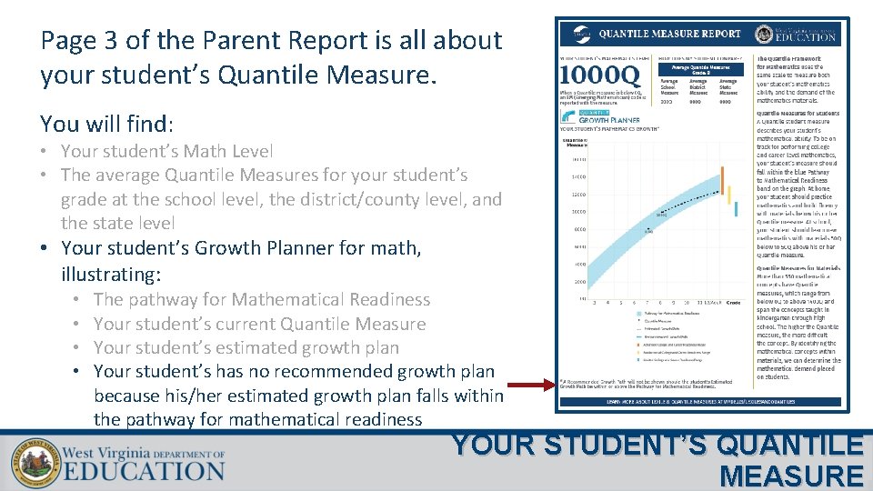 Page 3 of the Parent Report is all about your student’s Quantile Measure. You