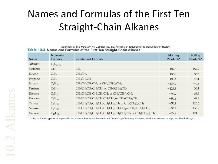 10. 2 Alkanes Names and Formulas of the First Ten Straight-Chain Alkanes 