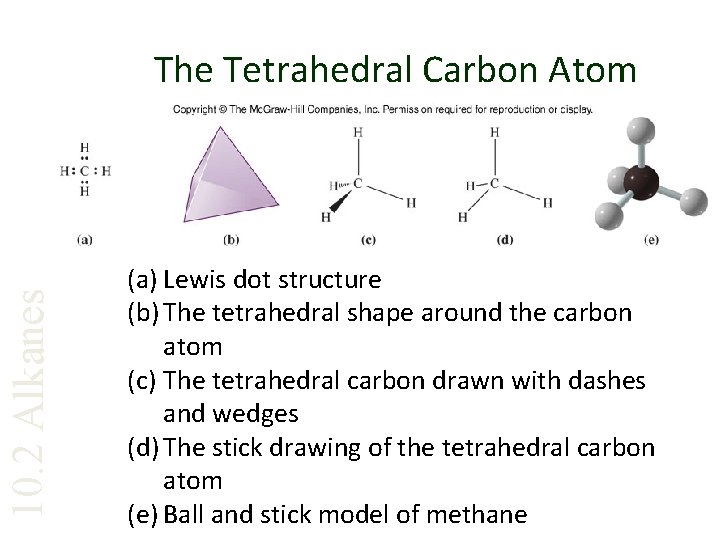 10. 2 Alkanes The Tetrahedral Carbon Atom (a) Lewis dot structure (b) The tetrahedral