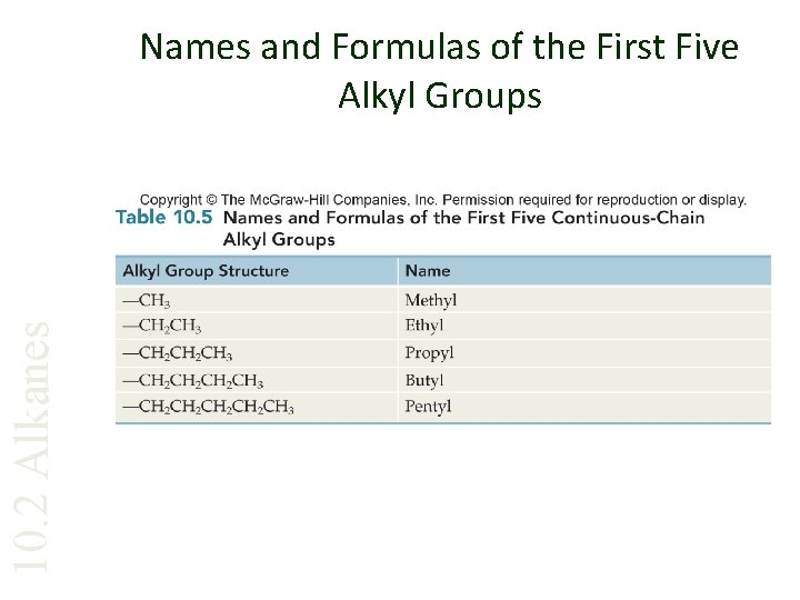 10. 2 Alkanes Names and Formulas of the First Five Alkyl Groups 