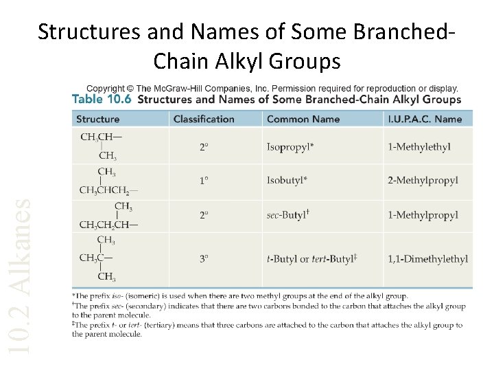 10. 2 Alkanes Structures and Names of Some Branched. Chain Alkyl Groups 