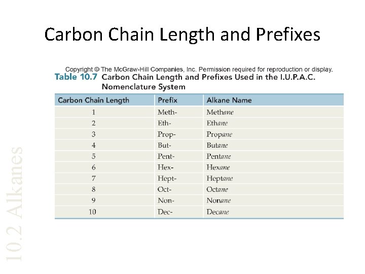 10. 2 Alkanes Carbon Chain Length and Prefixes 