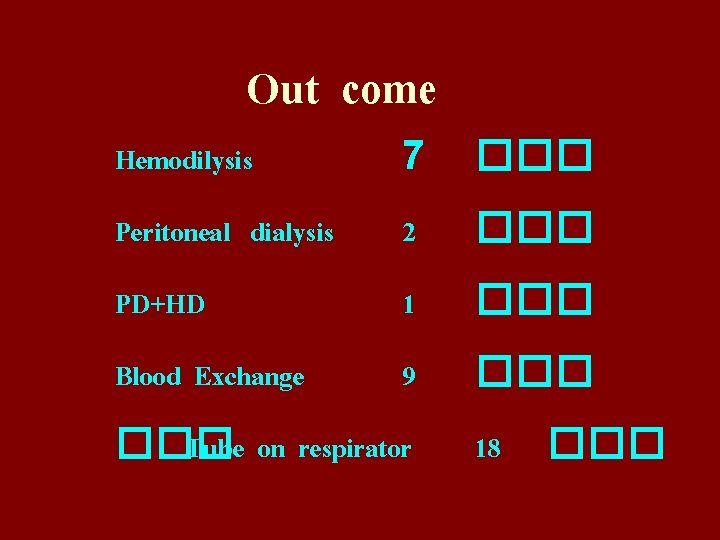 Out come Hemodilysis 7 ��� Peritoneal dialysis 2 ��� PD+HD 1 ��� Blood Exchange