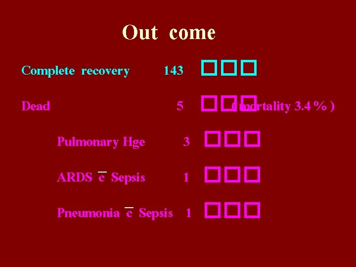 Out come Complete recovery Dead 143 ��� 5 ��� ( mortality 3. 4 %