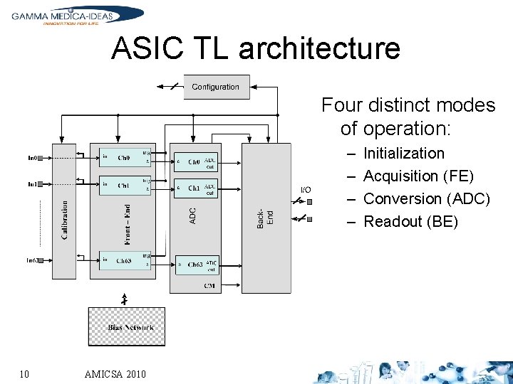 ASIC TL architecture Four distinct modes of operation: – – 10 AMICSA 2010 Initialization