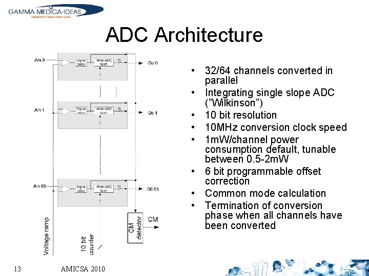 ADC Architecture • 32/64 channels converted in parallel • Integrating single slope ADC (”Wilkinson”)