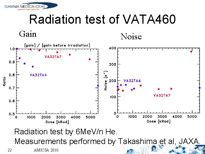 Radiation test of VATA 460 Gain Noise Radiation test by 6 Me. V/n He.