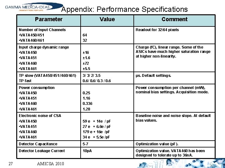 Appendix: Performance Specifications Parameter Number of Input Channels • VATA 450/451 • VATA 460/461