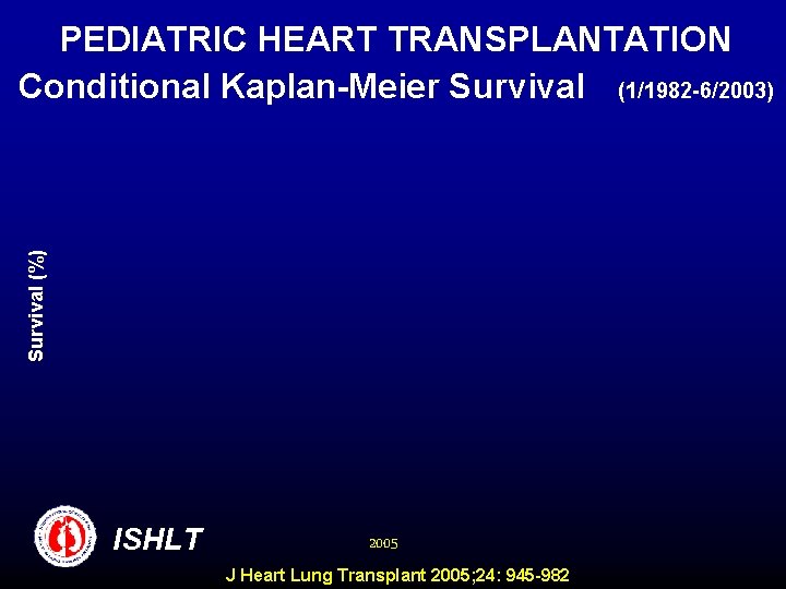 Survival (%) PEDIATRIC HEART TRANSPLANTATION Conditional Kaplan-Meier Survival (1/1982 -6/2003) ISHLT 2005 J Heart