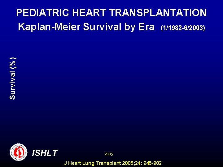 Survival (%) PEDIATRIC HEART TRANSPLANTATION Kaplan-Meier Survival by Era (1/1982 -6/2003) ISHLT 2005 J