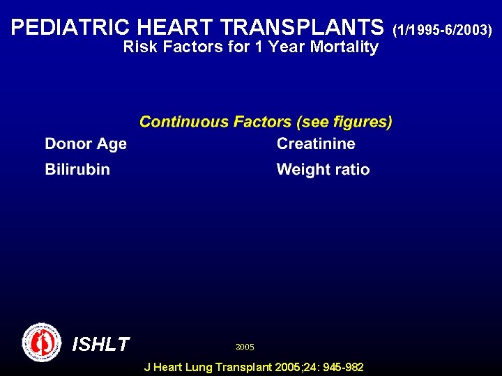 PEDIATRIC HEART TRANSPLANTS (1/1995 -6/2003) Risk Factors for 1 Year Mortality ISHLT 2005 J